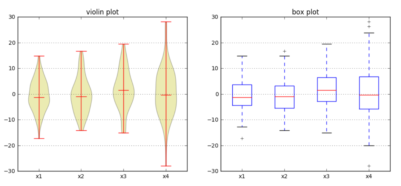 matplotlib库的使用_x1_samples[,e]CSDN博客