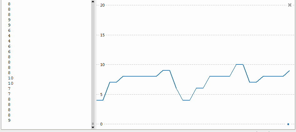 ▲ 图2.4.1  在中断中采样ADC的波动