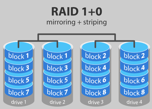 RAID技术详解_raid详解-CSDN博客