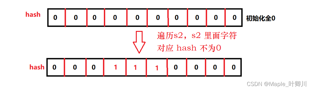 【笔试强训】Day_01