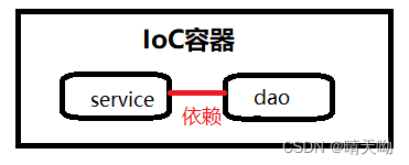 IoC容器