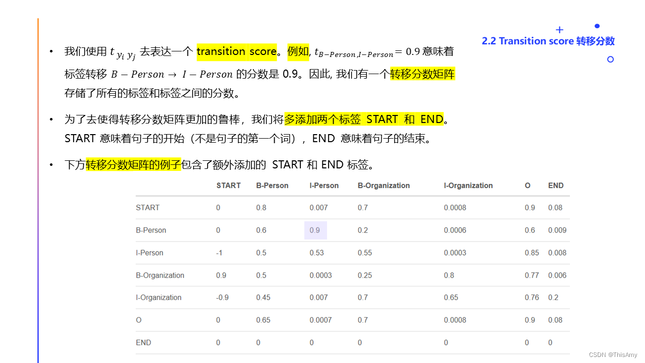 转移分数1