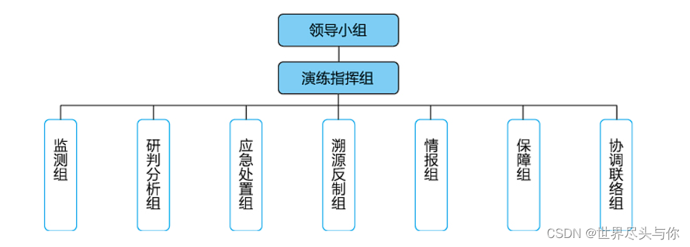 HVV蓝队扫盲，关于HVV你不知道的全在这