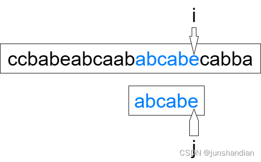 實現bf算法_bf算法的實現_踏遍山巔的博客-csdn博客