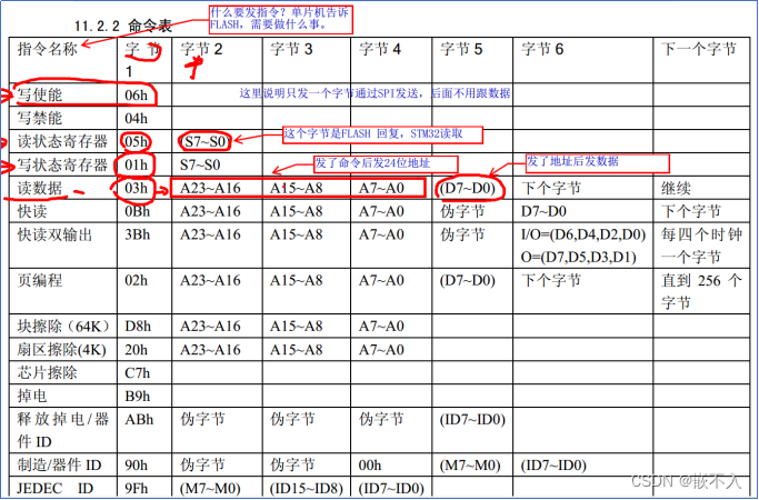 SPIW25Q64(精华版)