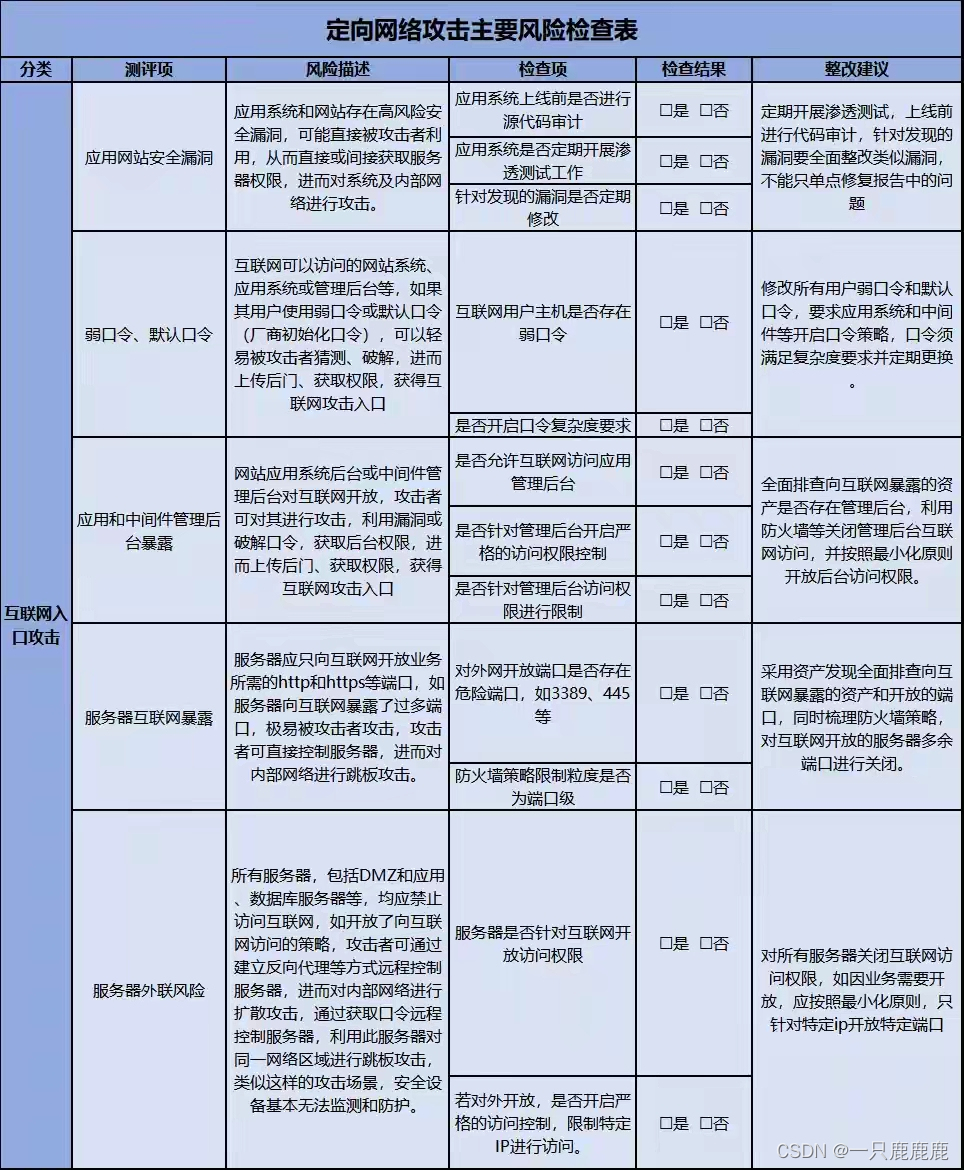 网络安全检查表