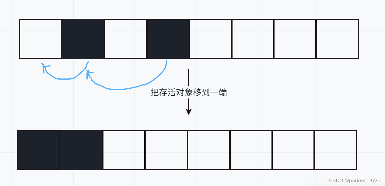 标记-整理算法