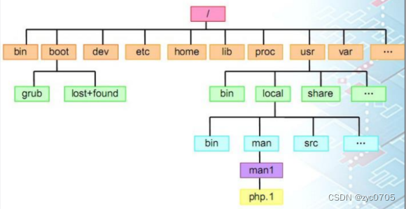 Linux系统