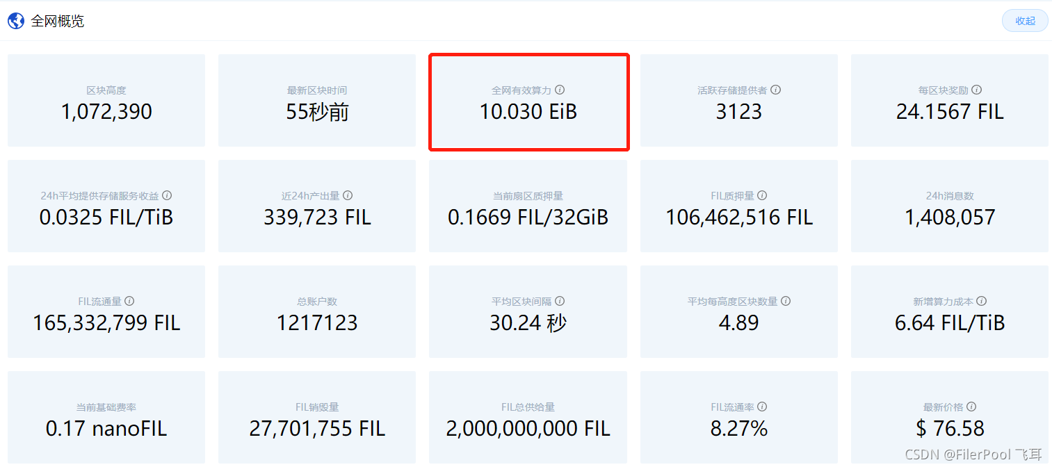 (以上数据来源于区块链浏览器filfox.io,截至文章发稿前)