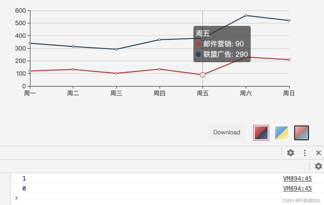 echarts——折线图点击线触发函数getZr()——技能提升