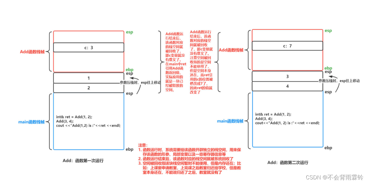 C++引用