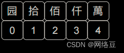 python编程 for循环注意点与大写转换案例