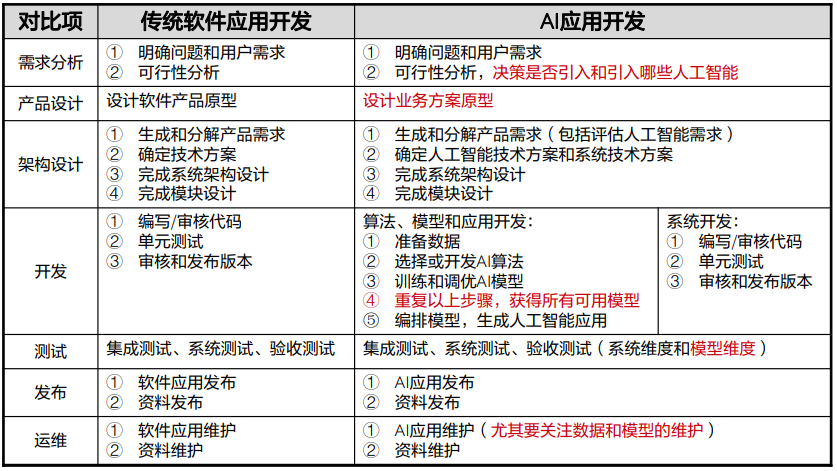 华为云人工智能入门级开发者认证学习笔记