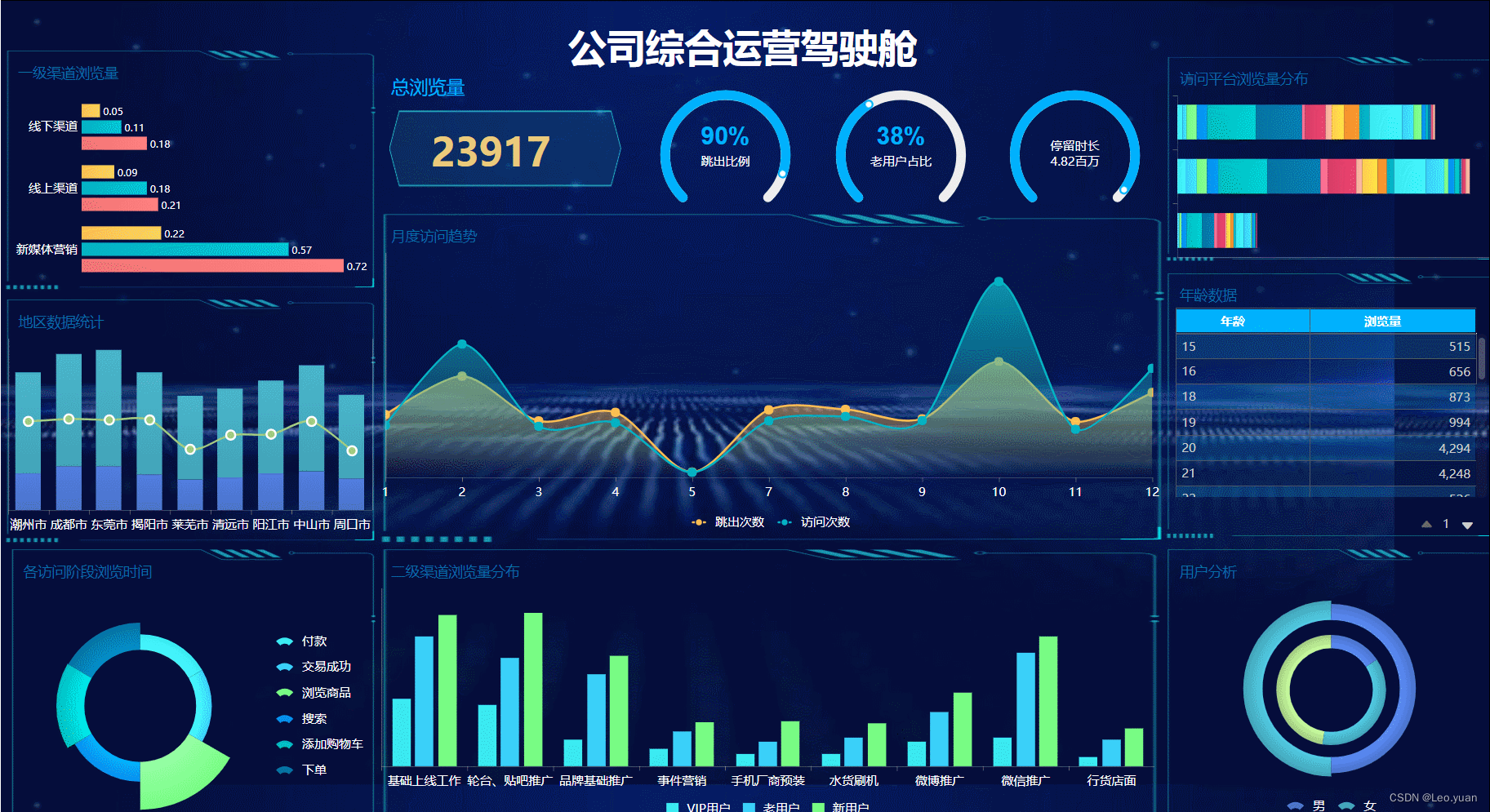 现在要求的报表