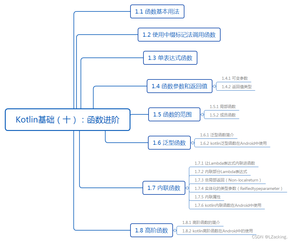 Kotlin基础（十）：函数进阶