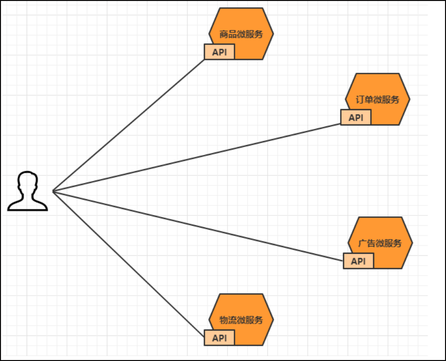 Spring Cloud Gateway 服务网关详解_开发语言_02