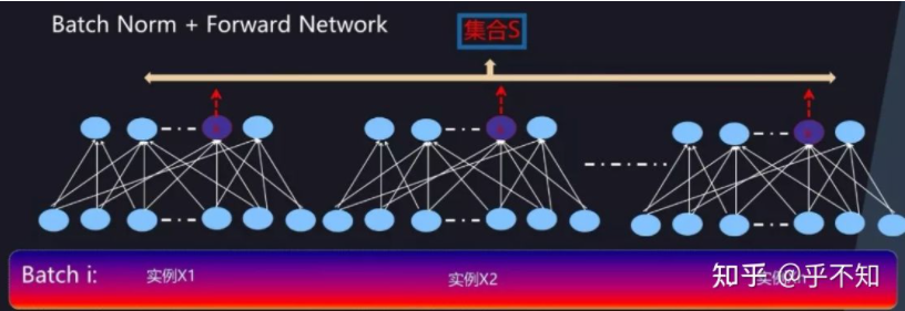 【深度学习】Layer Normalization-CSDN博客
