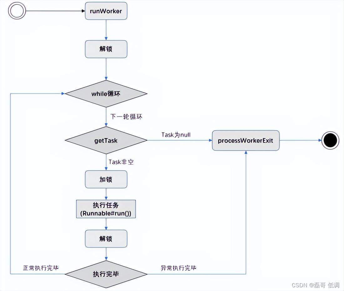 深入 Java 线程池：从设计思想到源码解读