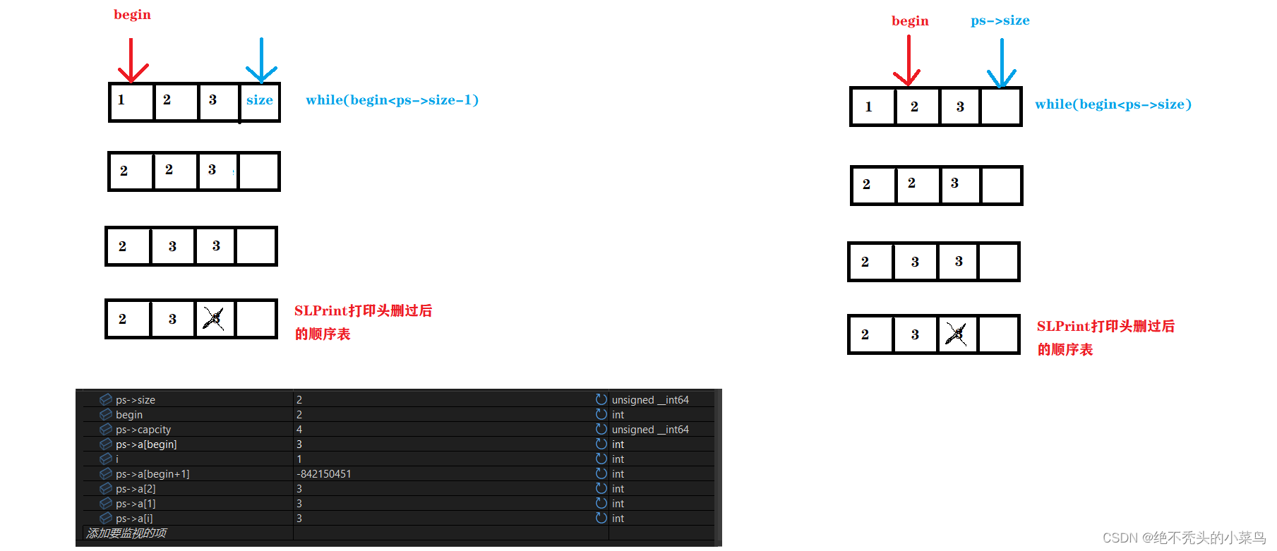 线性表——顺序表