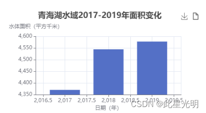 PIE-engine 教程 ——利用NDWI加载青海湖三年水域影像和面积计算