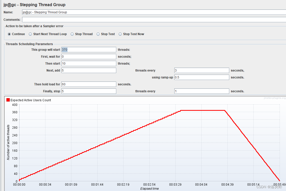 【JMeter】线程组jp@gc - Stepping Thread Group（逐步线程组）