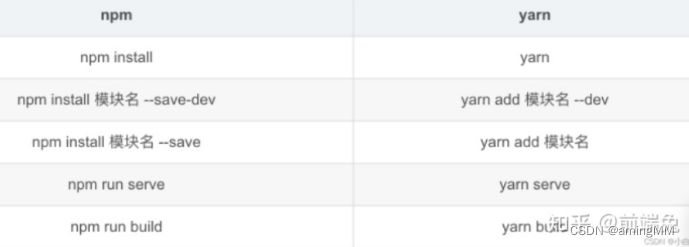 开发知识点-NodeJs-npm/Pnpm/Vite/Yarn包管理器