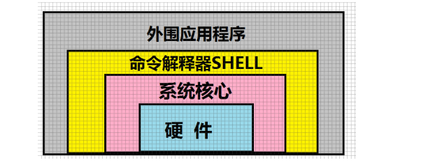 Shell基础_在shell中-orb是什么意思-CSDN博客