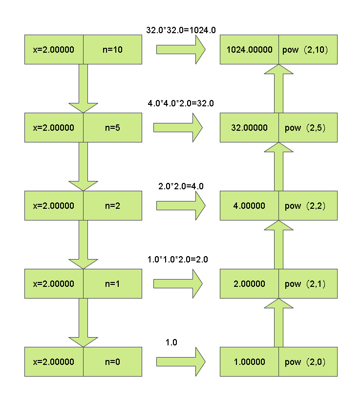 Leetcode刷题详解——Pow(x, n)