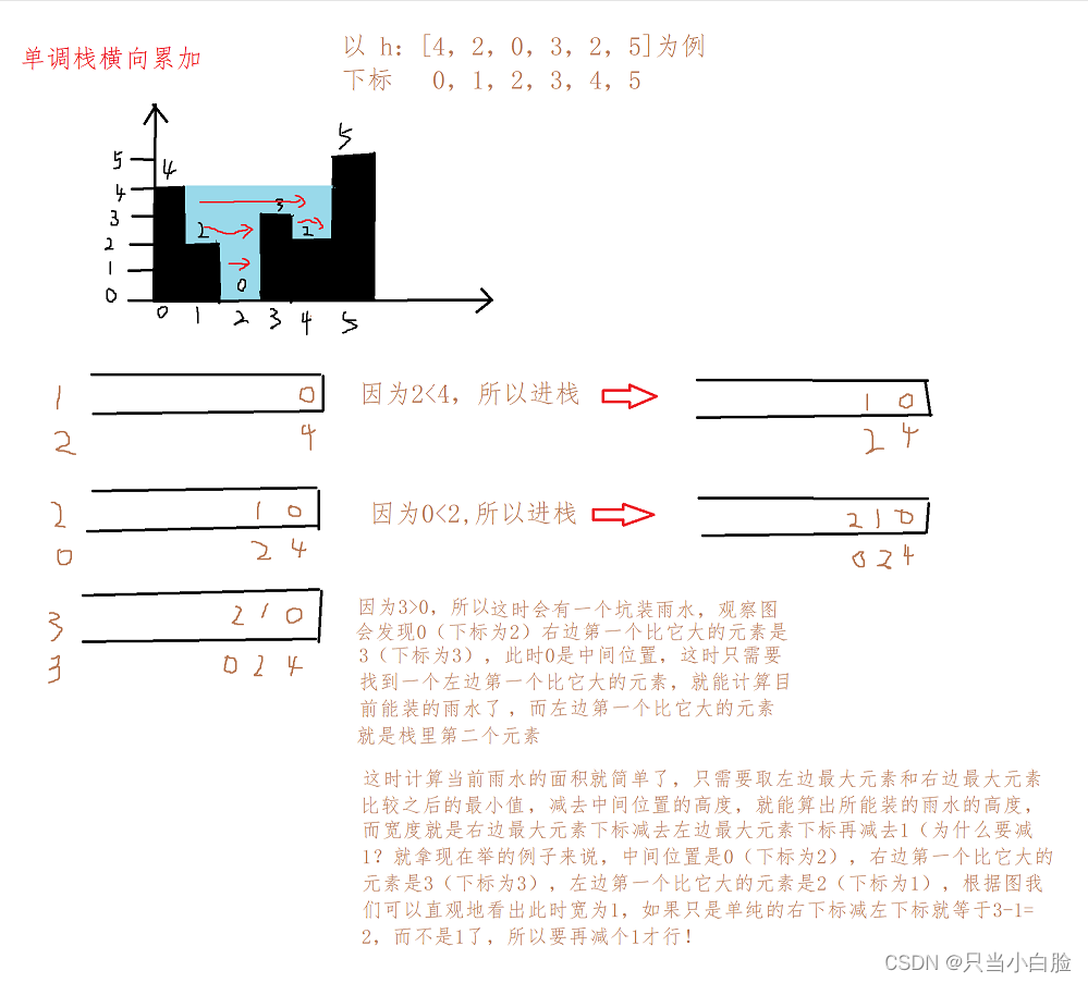 Day59|leetcode 503.下一个更大元素II、42. 接雨水