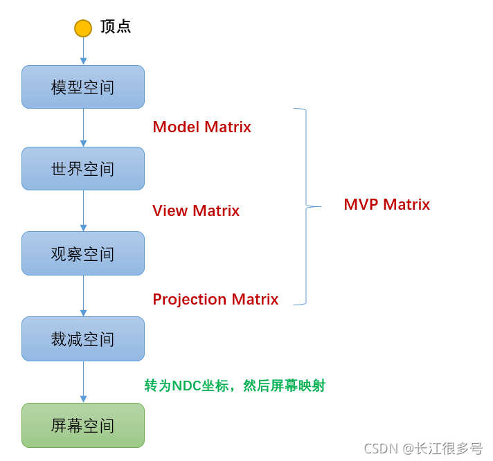 ここに画像の説明を挿入します