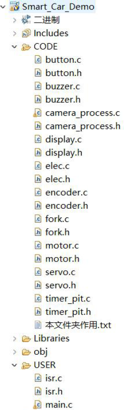 ▲ 图A-1 总体结构