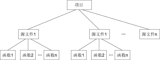 【C++入门系列1】从C到C++：C++类和对象到底是什么意思？_Bitdancing的专栏