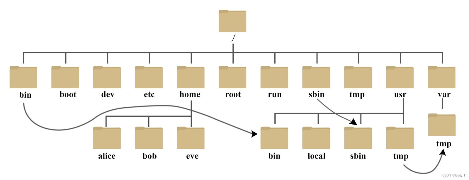 Linux文件系统