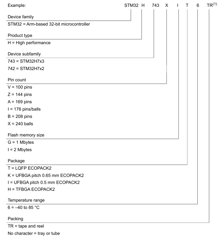 F103与H743型号分类_stm32h743与f103区别-CSDN博客