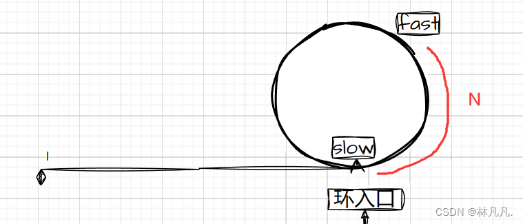 【面试常见】链表带环