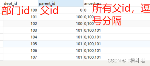  [外链图片转存失败,源站可能有防盗链机制,建议将图片保存下来直接上传(img-1BtIv9YJ-1686182845967)(C:\Users\quyanliang\AppData\Roaming\Typora\typora-user-images\1686182816969.png)]