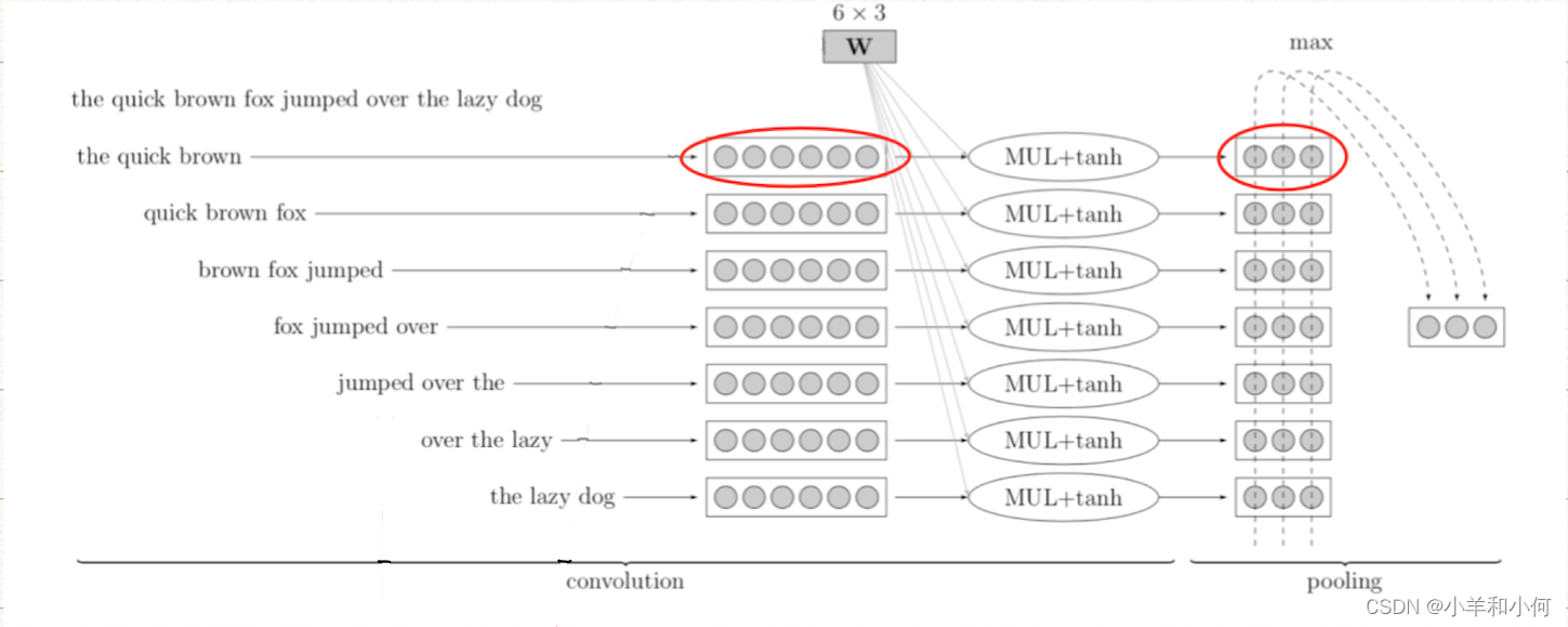 Lecture 7 Deep Learning for NLP: Feedforward Networks