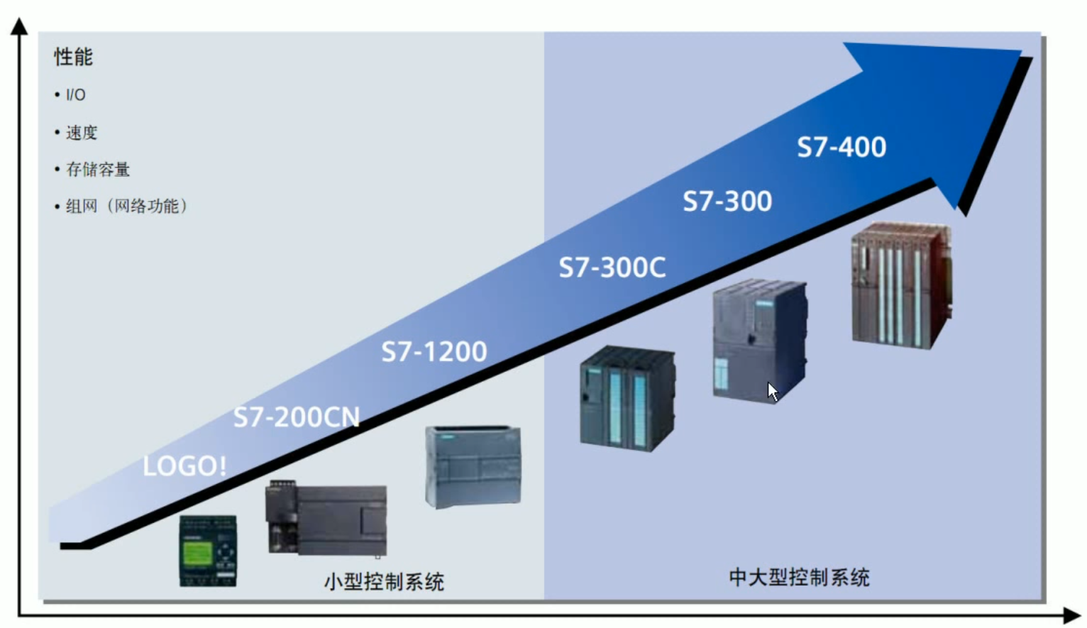 s7配将表天梯图片