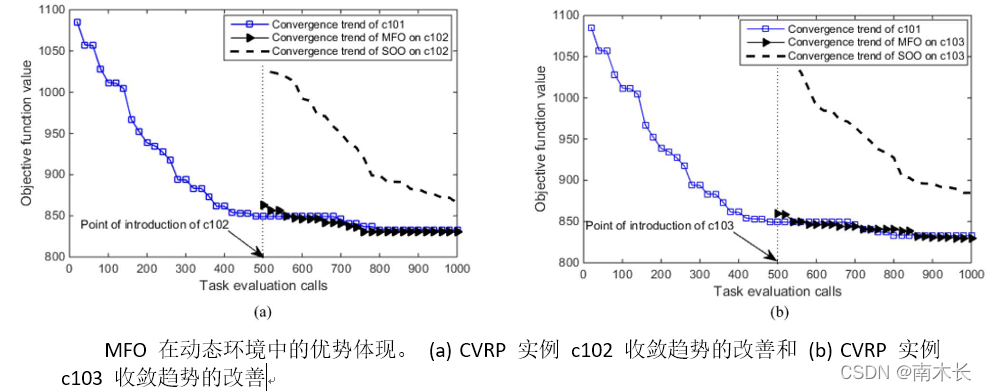 Malfoa Algorithm 进化计算(十二)——MFEA算法详解Ⅲ_mfea算法是谁提出的-CSDN博客