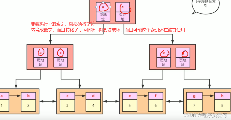 [外链图片转存失败,源站可能有防盗链机制,建议将图片保存下来直接上传(img-4WLZI6Dk-1646924316188)(C:\Users\HP\AppData\Roaming\Typora\typora-user-images\image-20220310112348785.png)]