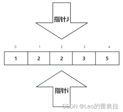 [外链图片转存失败,源站可能有防盗链机制,建议将图片保存下来直接上传(img-gJNozzPF-1682000034353)(assets/image-20230420220429-qwgk3dz.png)]