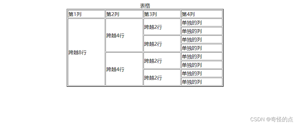 table colspan和 rowspan高价复杂用法