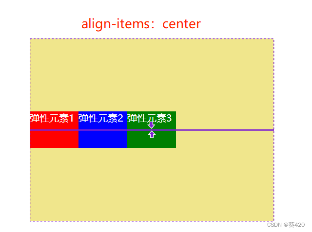 align-items:center