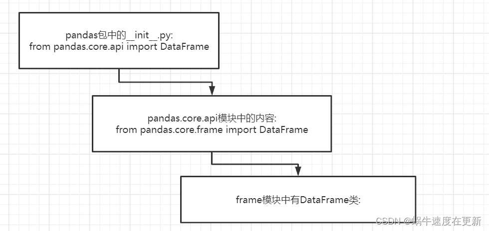 Python中的__init__.py的高级用法