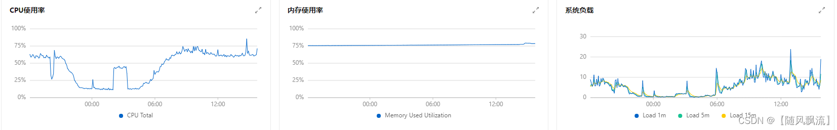 线上后端接口响应过慢排查记录_MySQLthread cache命中率过低导致的接口响应慢