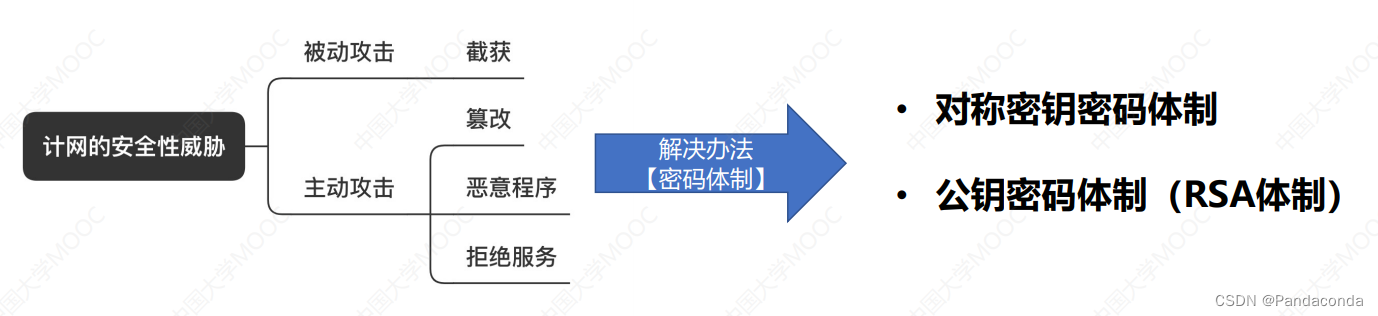 [外链图片转存失败,源站可能有防盗链机制,建议将图片保存下来直接上传(img-irwI41OO-1676422362458)(计网笔记.assets/image-20221214233330823.png)]