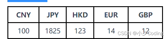 【100分】【货币单位换算】-CSDN博客