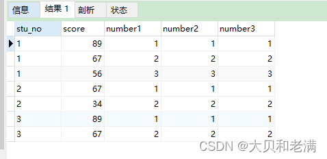 Mysql rank() row_number() dense_rank()区别
