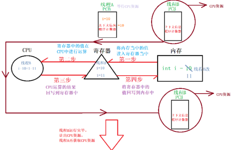 请添加图片描述