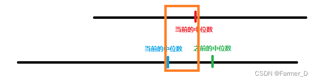 【Luogu】 P4331 [BalticOI 2004] Sequence 数字序列